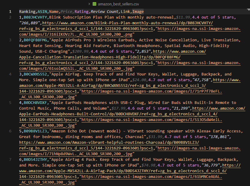 amazon best sellers csv output