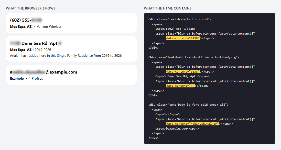 anywho scraping blurred phone, street and email cards next to the HTML data-content attributes that hold the full values