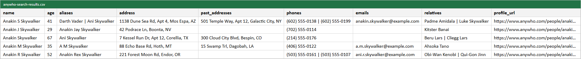 anywho search results CSV export with full phones, emails and profile URLs for fictional Anakin Skywalker rows