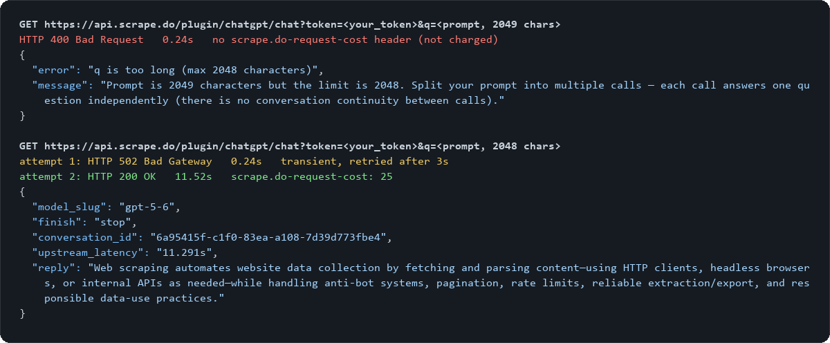 Two Scrape.do ChatGPT API calls side by side: a 2049-character prompt rejected with HTTP 400 and no cost header, and a 2048-character prompt that returns HTTP 200 after one transient 502 retry, charged 25 credits