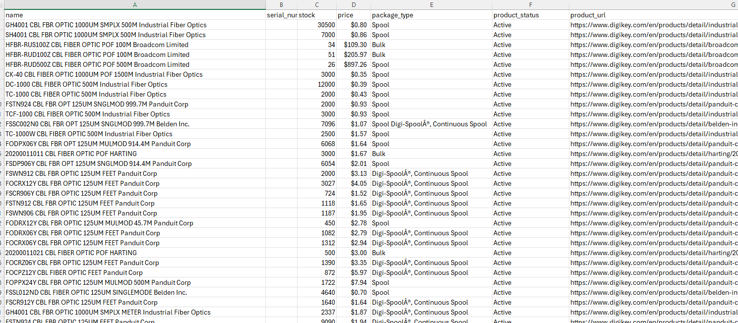 DigiKey category listings exported to CSV