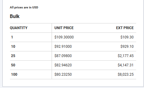 DigiKey pricing tiers table and extracted tier rows
