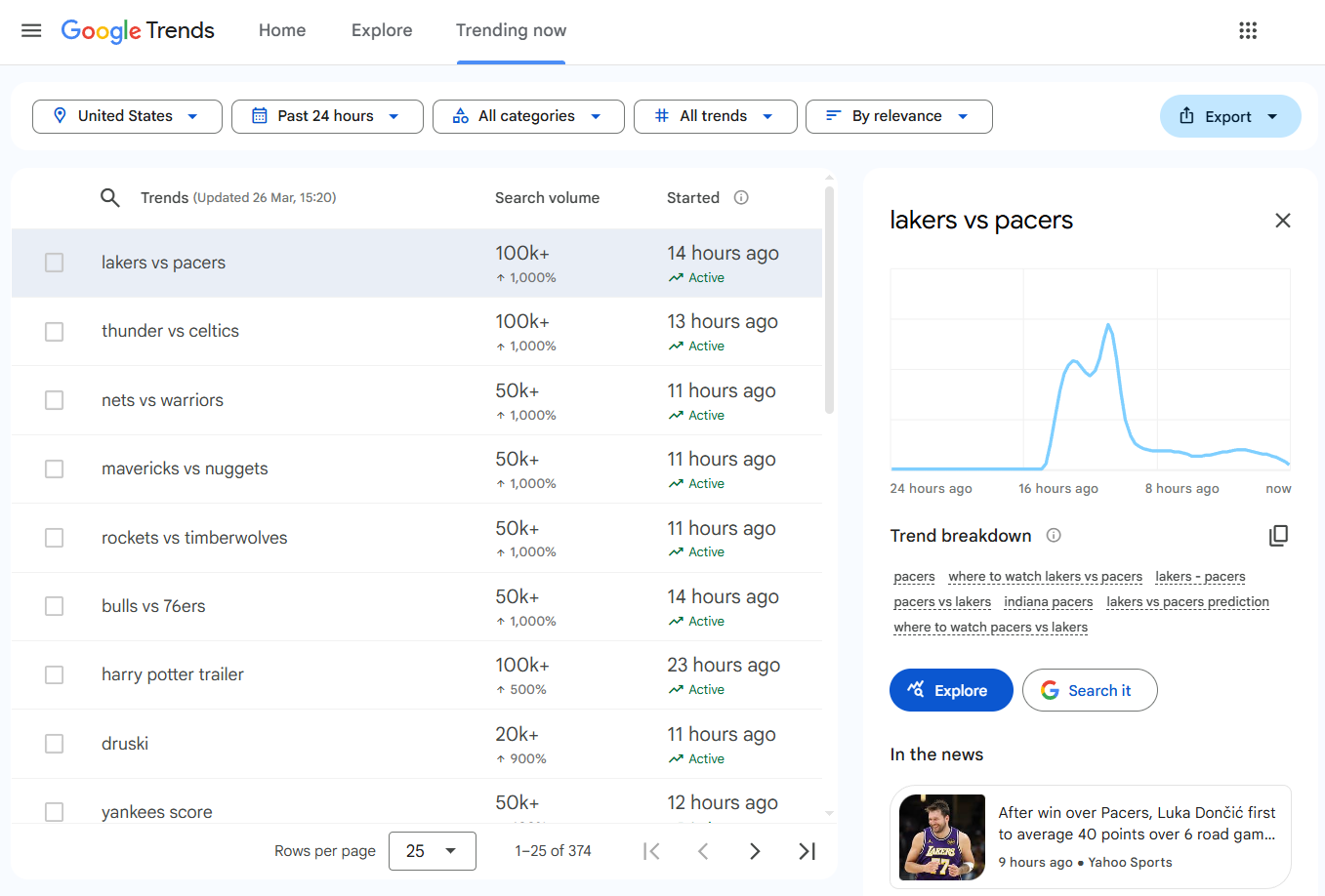 Expanded trend row showing related news articles with headlines and sources