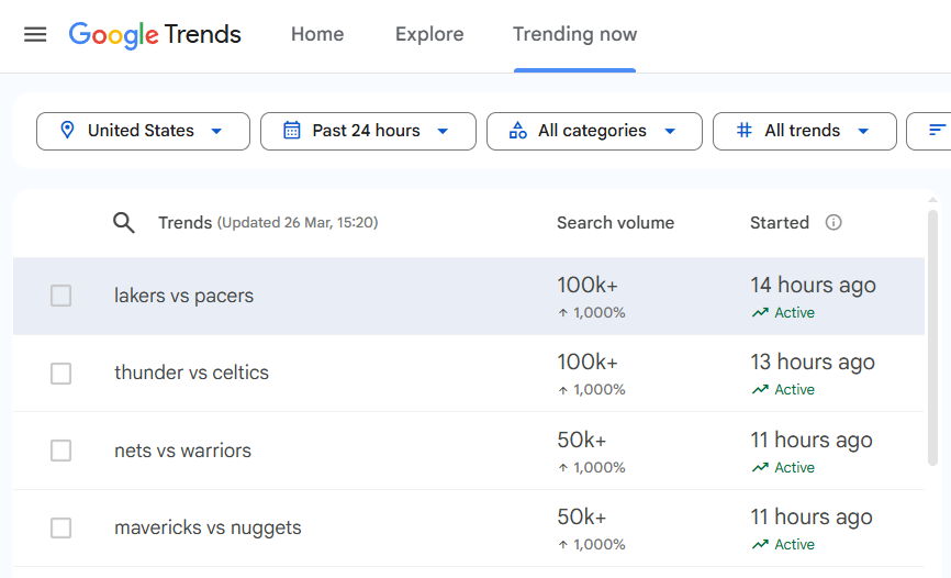 Google Trends Trending Now page showing trending topics with search volumes