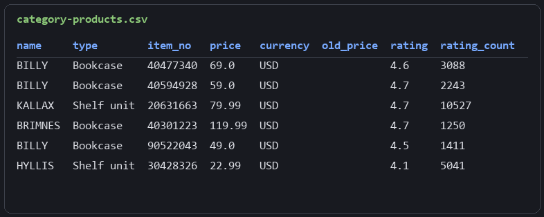category-products.csv with the full 517-product export