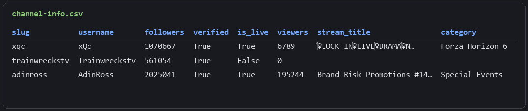 channel-info.csv with all columns populated for live and offline channels