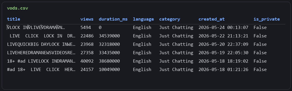 vods.csv with constructed watch URLs