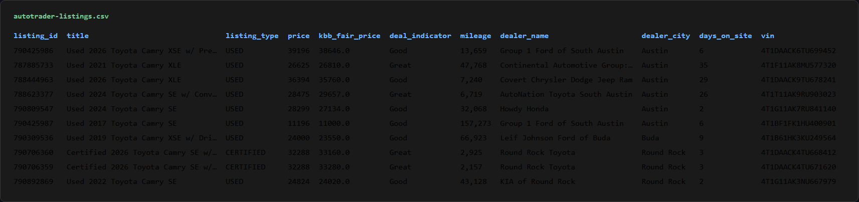 autotrader-listings.csv with listing id, title, type, price, KBB fair price, deal indicator, mileage, dealer, and VIN columns