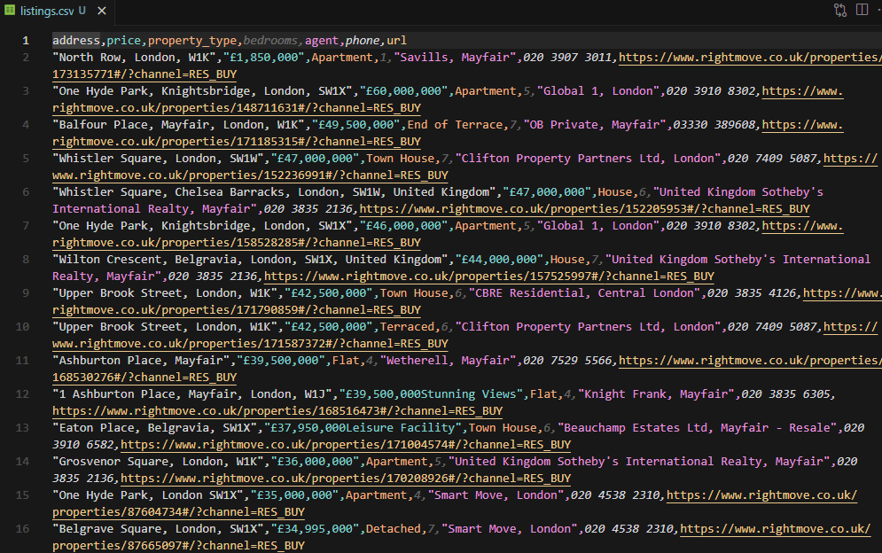 CSV output showing scraped Rightmove listings with address, price, property type, bedrooms, agent, phone, and URL columns