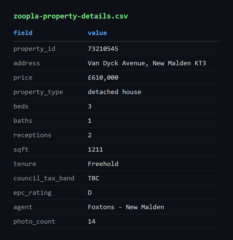 Zoopla property details CSV rendered as field and value pairs, showing tenure Freehold, council tax band TBC, EPC rating D, agent Foxtons - New Malden, and a photo count of 14 alongside a shorter photo URL list