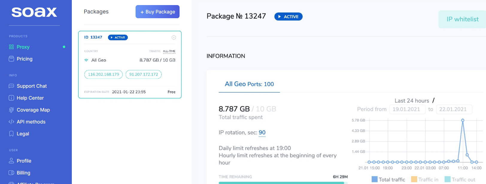 SOAX dashboard showing a residential proxy package and its traffic used