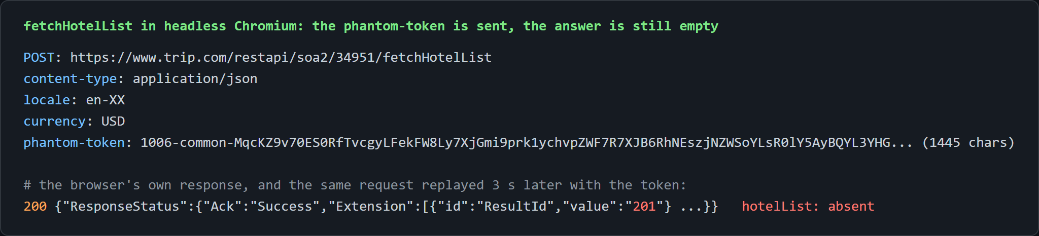 The fetchHotelList POST as sent by headless Chromium with its 1,445-character phantom-token header, and the empty ResultId 201 response to both the original request and a 3-second replay