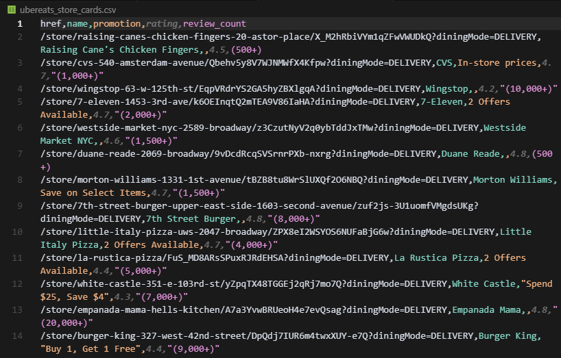 Uber Eats store listings scraped to CSV