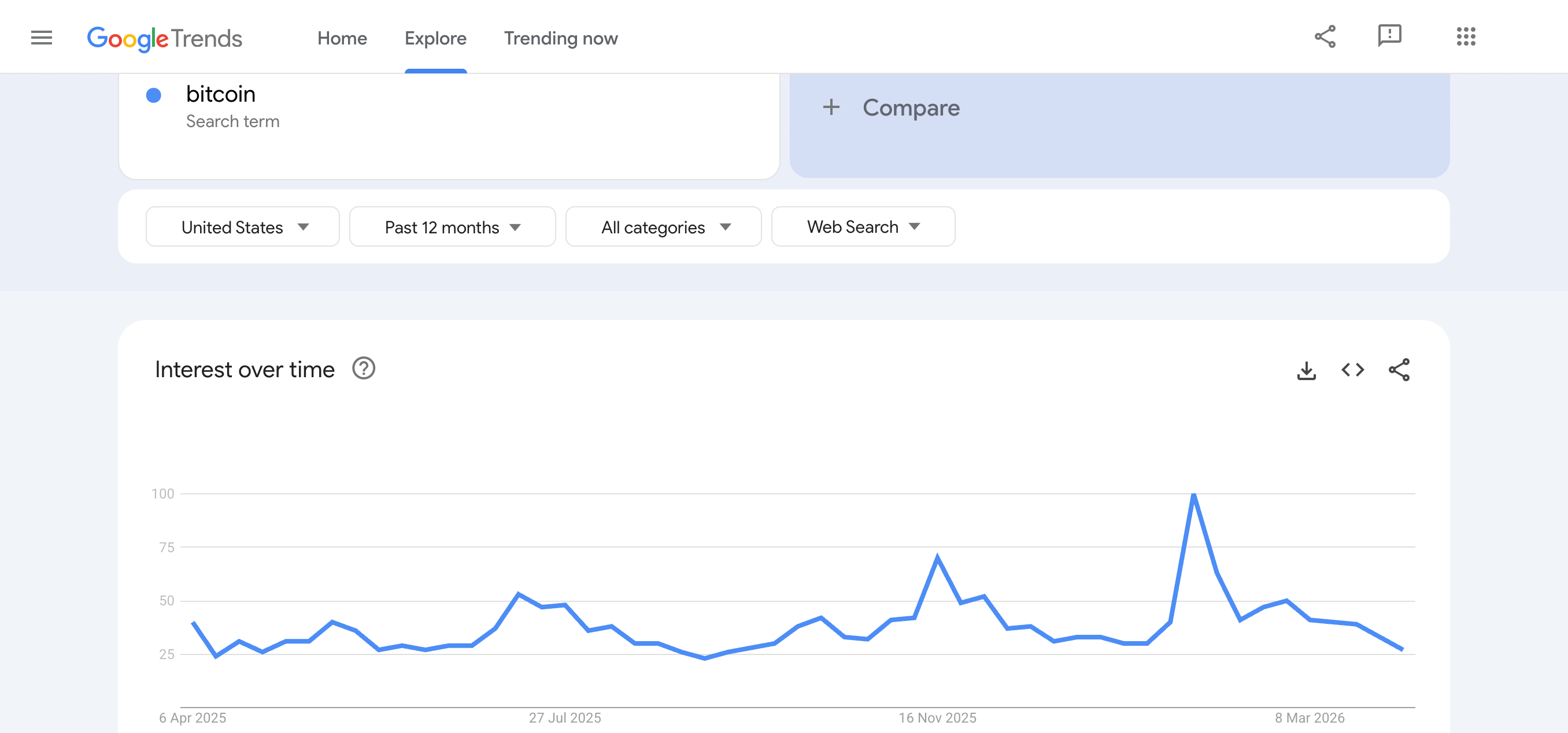 Trends Data screenshot