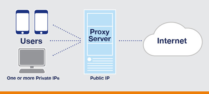 12 Best Free Web Proxy Servers Services in 2019